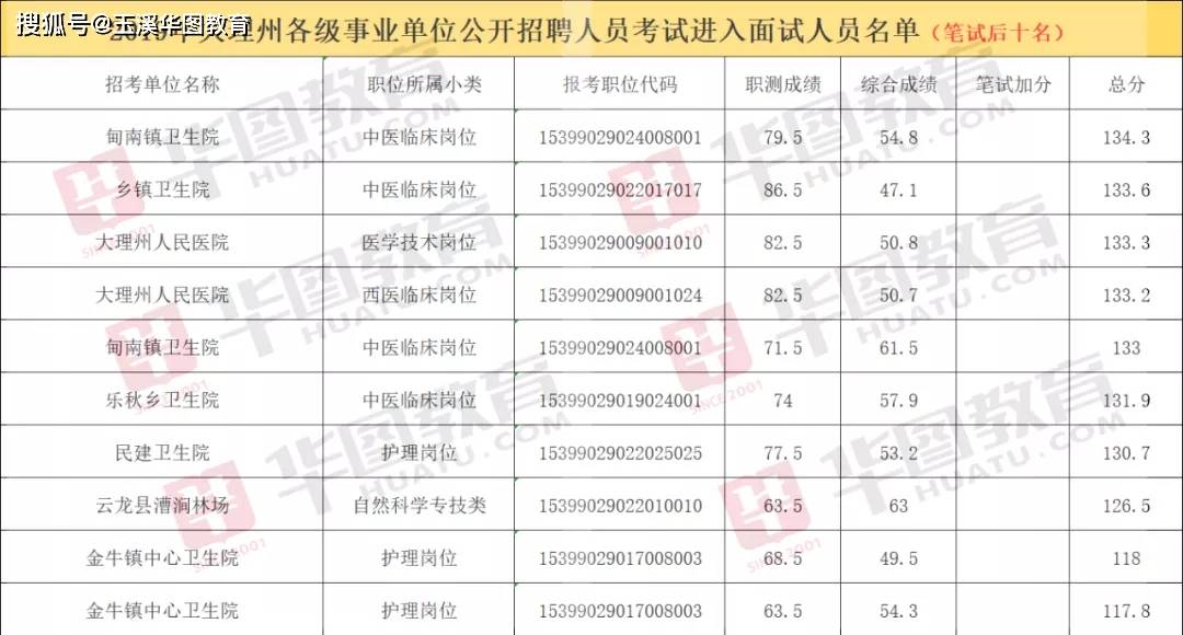 滨海县人口数约120万数学题_滨海县地图(2)