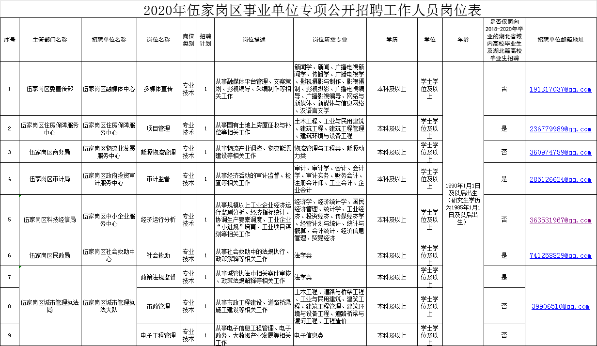 宜昌伍家岗户籍人口_宜昌伍家岗大桥规划图