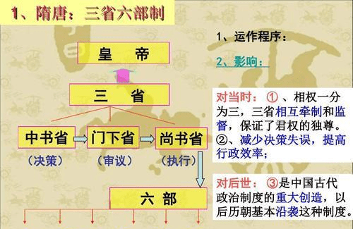 三省六部制在古代的发展与改革对于封建统治者的影响