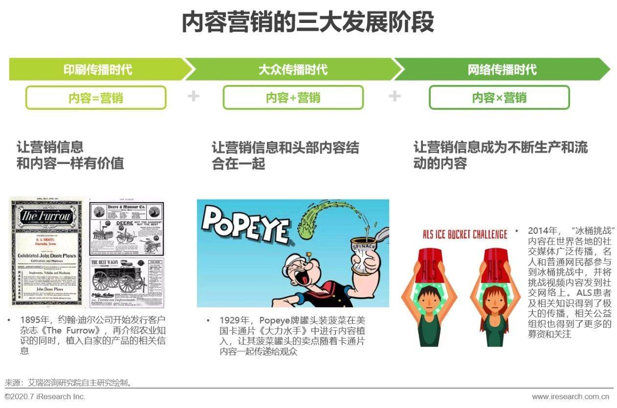 艾瑞直播分享課：做內容營銷，找對運營方法和策略有效提升轉化效果 科技 第5張