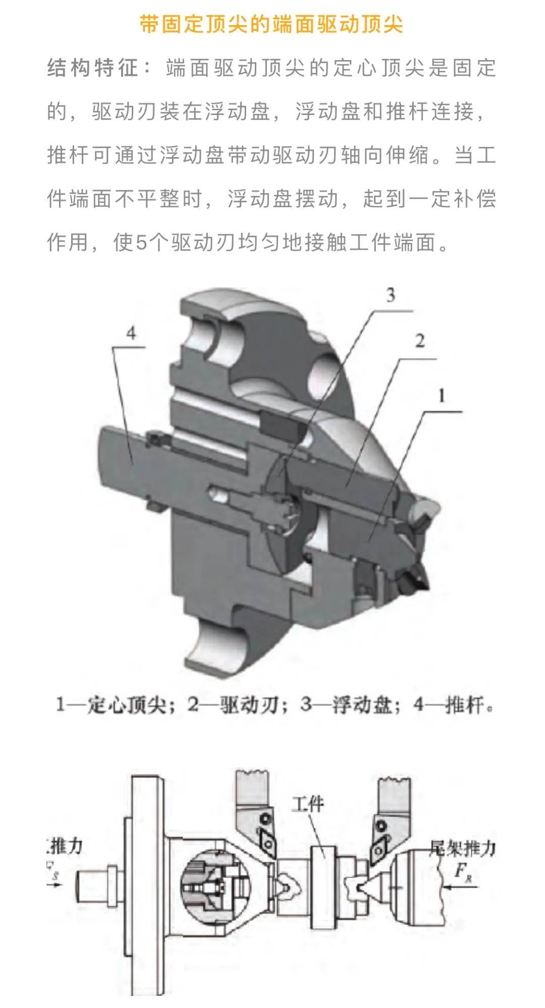 端面驱动顶尖的应用