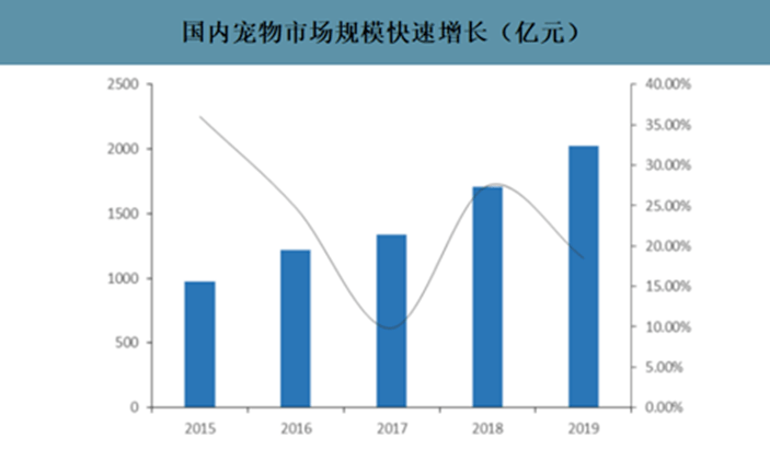 乖宝宠物食品集团2020年gdp_聊城乖宝集团车间图片