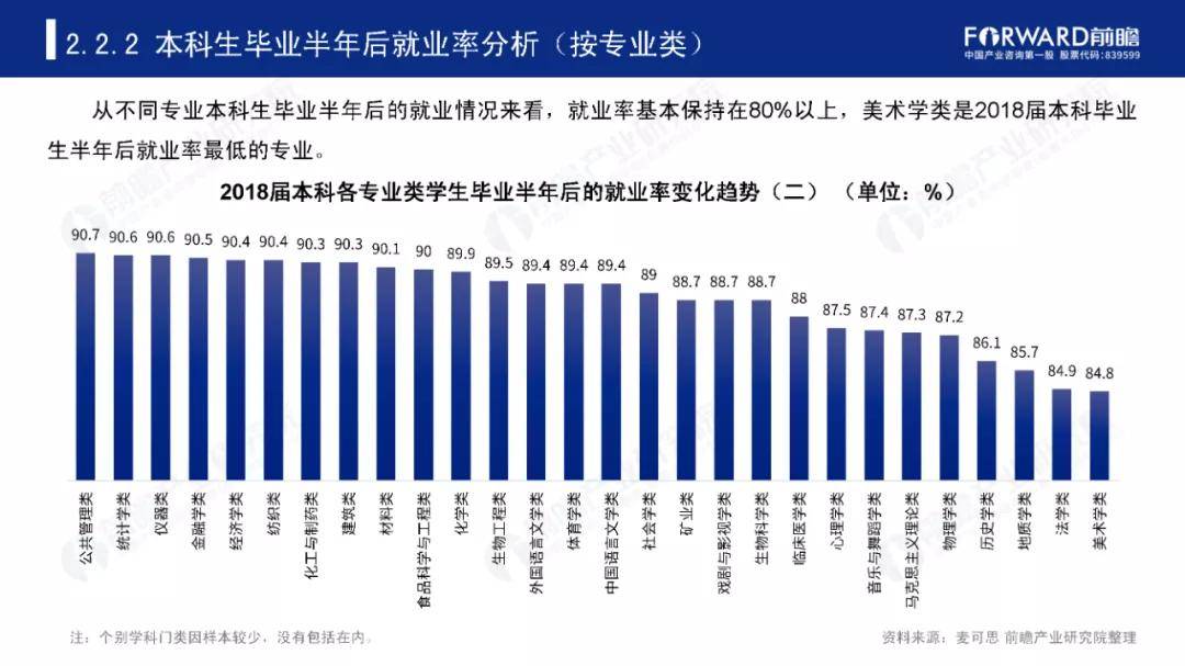 设备设计|2020大学录取结束, 10大“热门专业”出炉, 究竟哪个专业最火?