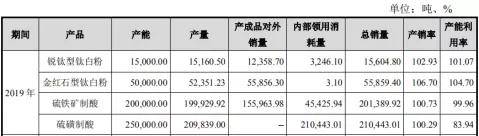 创业板|年入10亿！“广东钛白粉一哥”登陆创业板，首日大涨527.47%