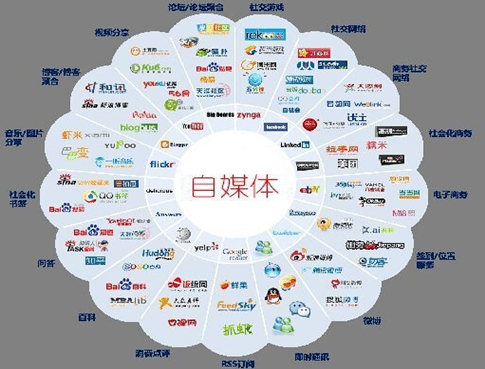 自媒体短视频创业怎么做？能赚钱吗？
