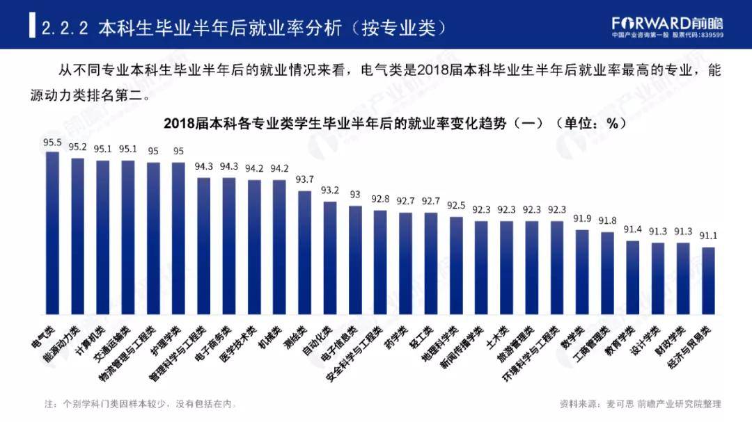 设备设计|2020大学录取结束, 10大“热门专业”出炉, 究竟哪个专业最火?