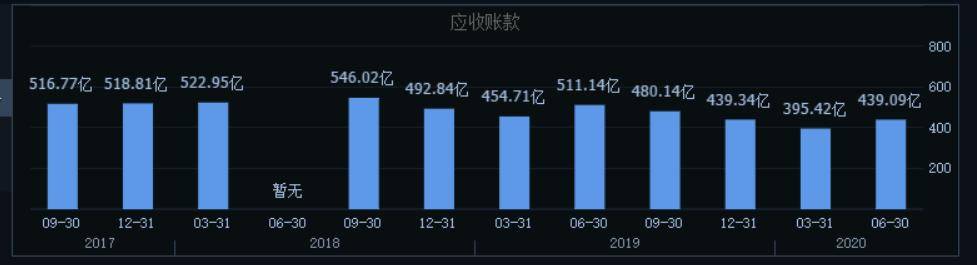 比亞迪3000市值得而復失，刀片電池期望過高？ 科技 第5張