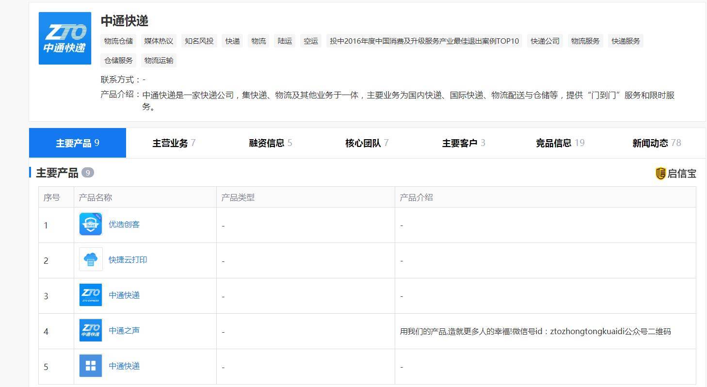 市场占有率|原创中通快递赴港二次上市，快递价格血战下快递老大着急上市为了啥？