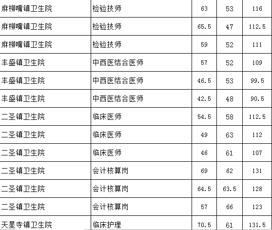 2020年巴南区人口_巴南区人民医院图片