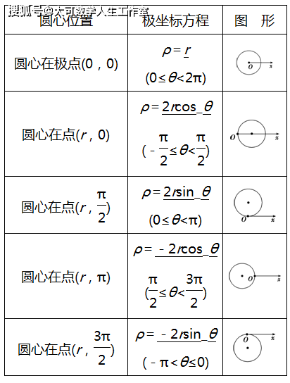 什么是方程的参数 9425dbd4ef564a239eac52bb846257f5.png