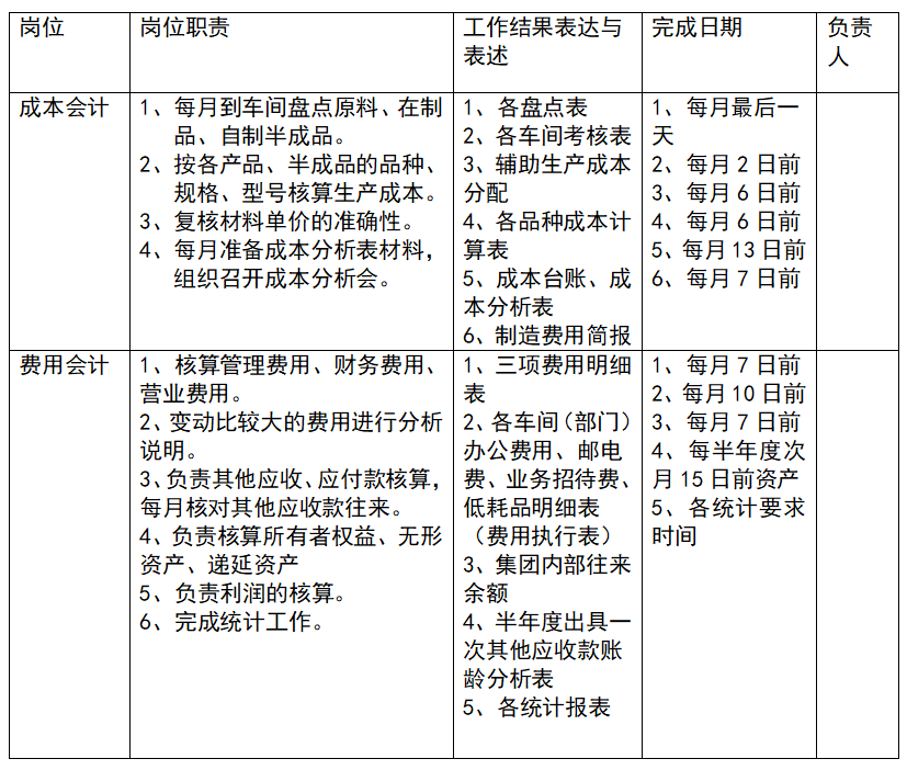 财务部岗位职责及分工图片 af01d0aada0f449fbfbed30f2e16b2f5.png