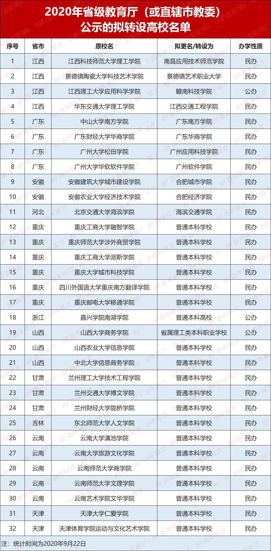 招生|转公、转民或停办？独立学院今后将“何去何从”？！