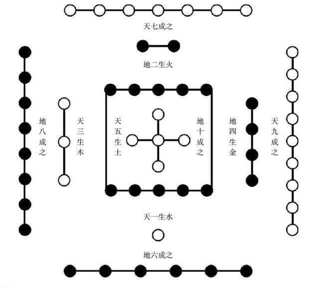 王伟光先天奇门讲义河图洛书与先天八卦无关