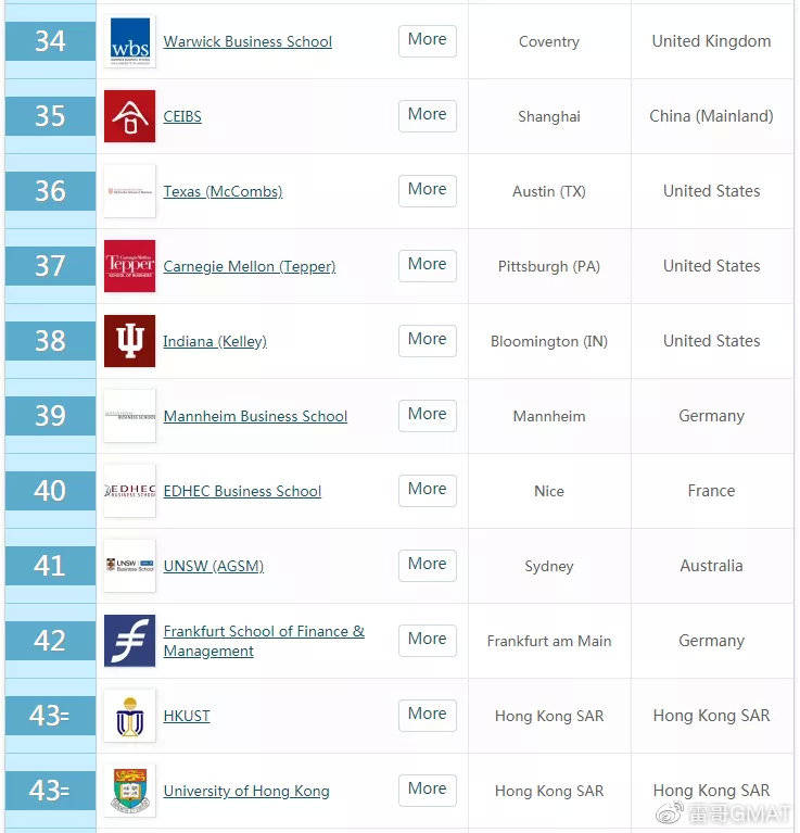 mba专业排名_张伟专业团队