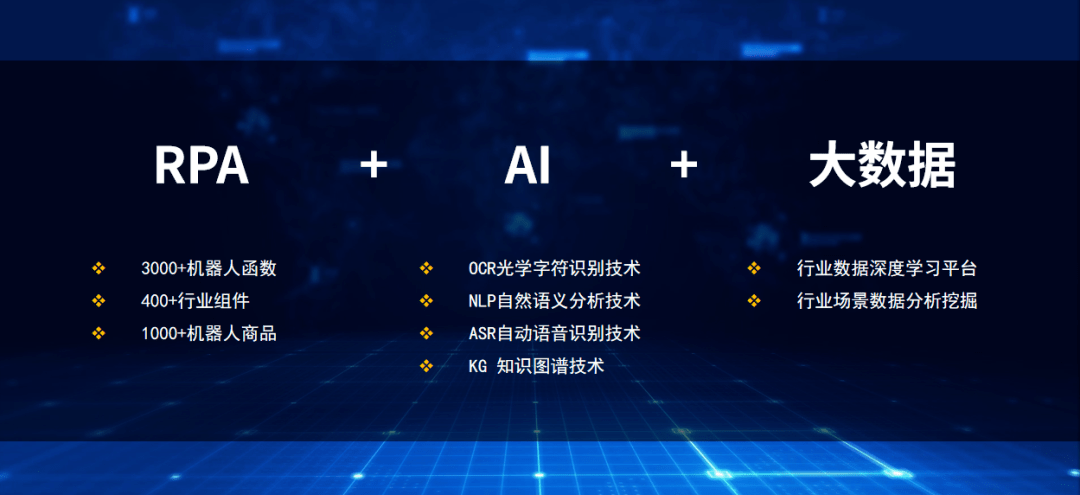 超硬核的RPA技术支持,助阵华兴银行RPA