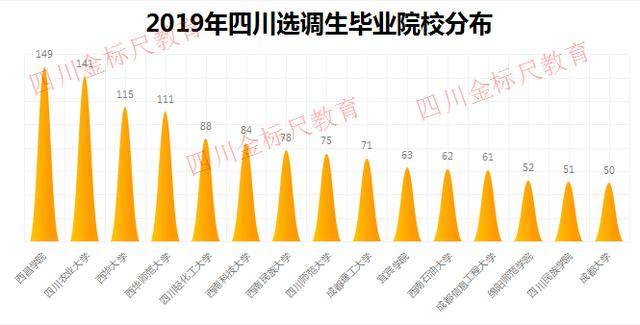 西昌市人口数量_95.5万人 西昌市最新人口数据出炉(2)