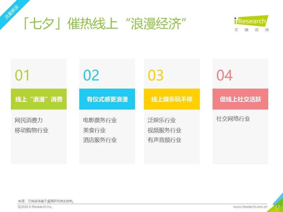 8月流量報告｜2020年中國移動互聯網流量月度分析報告 科技 第17張