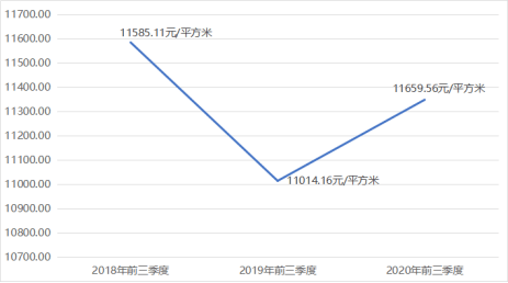 广州增城gdp2020前三季度_2019年重庆与广州GDP不相上下,2020年能否反超广州