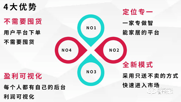 用户|万物互联的智能家居从一把智能锁开启