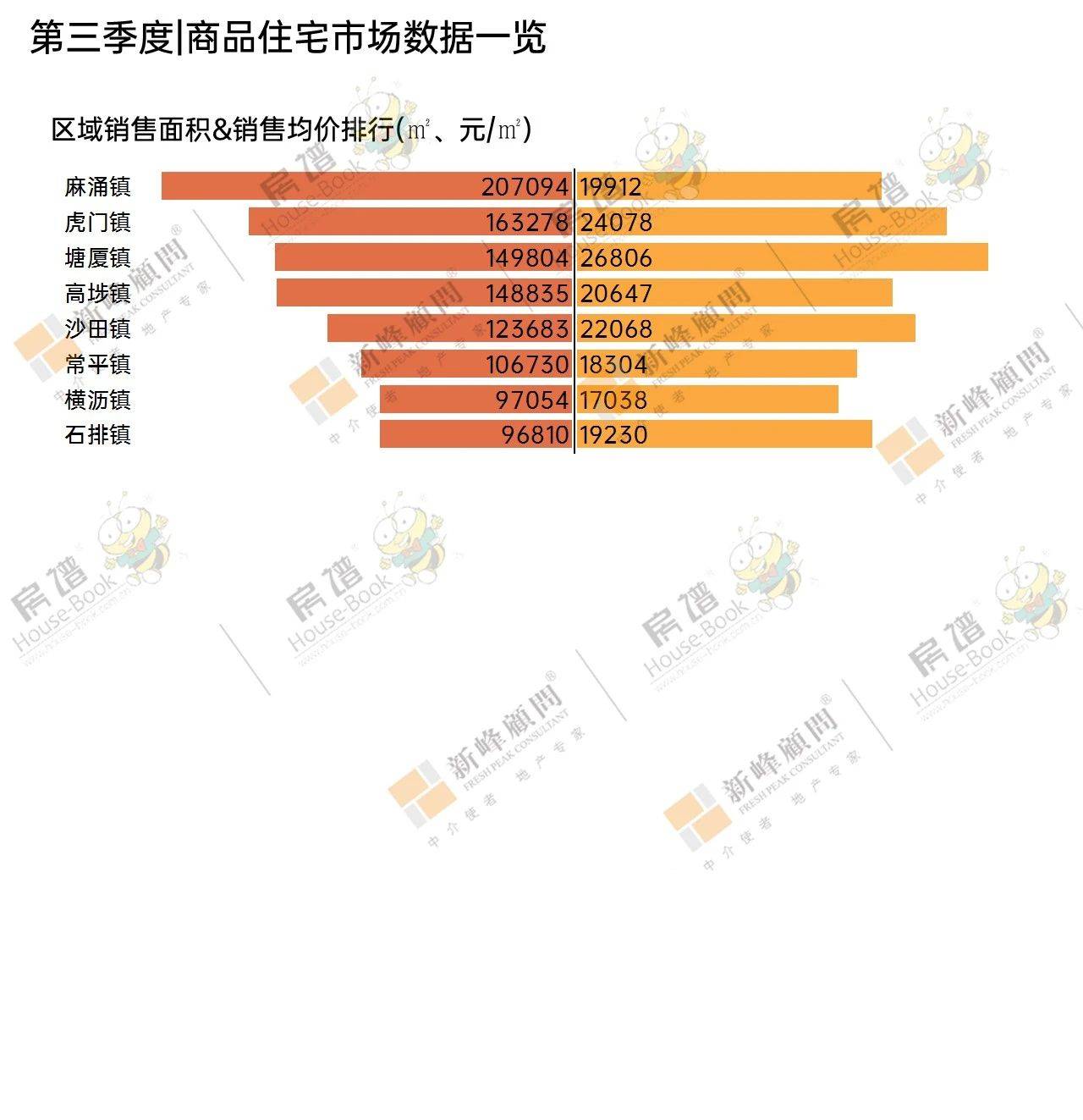 塘厦GDP在东莞排第几_东莞塘厦中学校服(3)