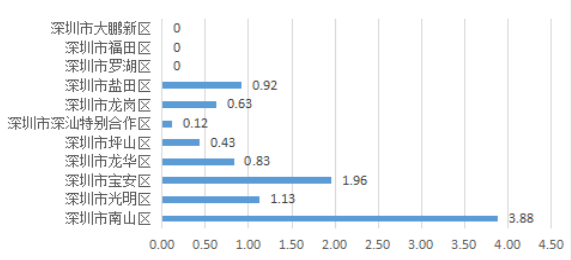 2020年深圳第三季度g_深圳地铁线路图2020年
