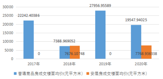 2020前三季度gdp深圳_2020年1 11月西安市规模以上工业增加值增长7.2