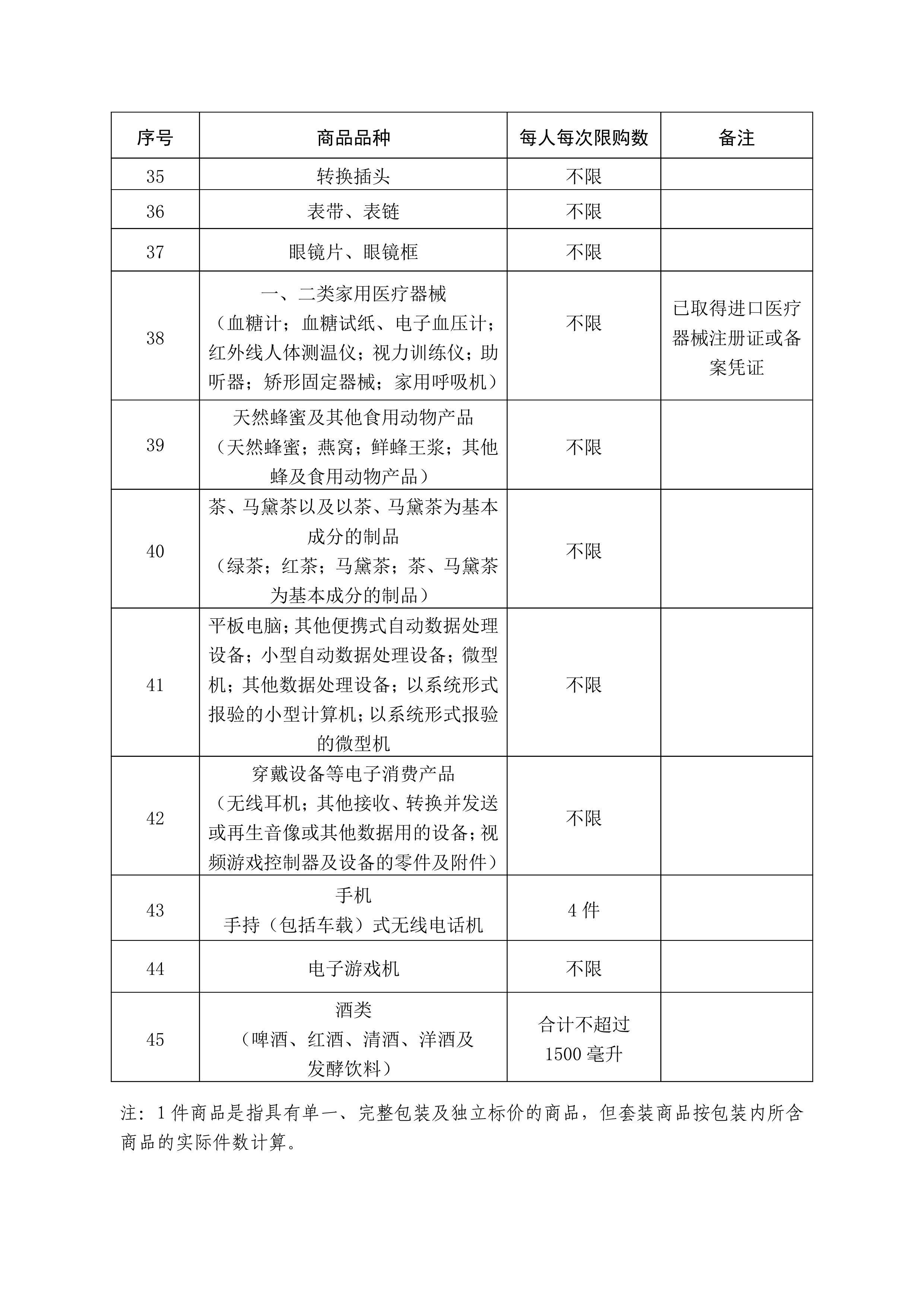 超市卖货金额算GDP吗_超市门头照片(2)