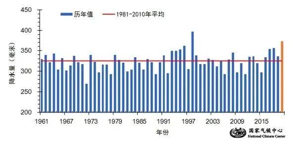 gdp变化动画气泡图_r语言绘制世界各国的人均GDP,出生时的预期寿命和人口动态气泡图动画gif图(3)