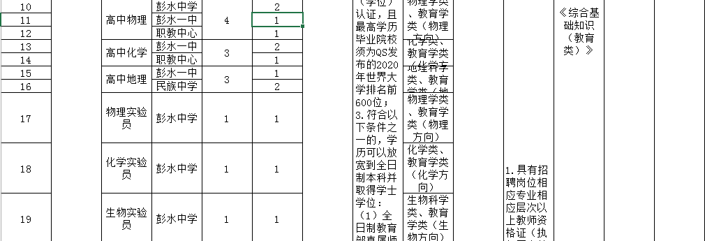 彭水人口_腾讯公益慈善基金会捐款400万元帮扶彭水低收入人口