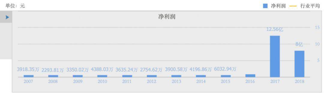 集团|7个涨停后实控人宣告破产，股价跌落神坛“铁牛系”何去何从？