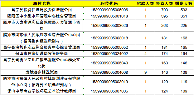 保山2020出生人口_保山学院