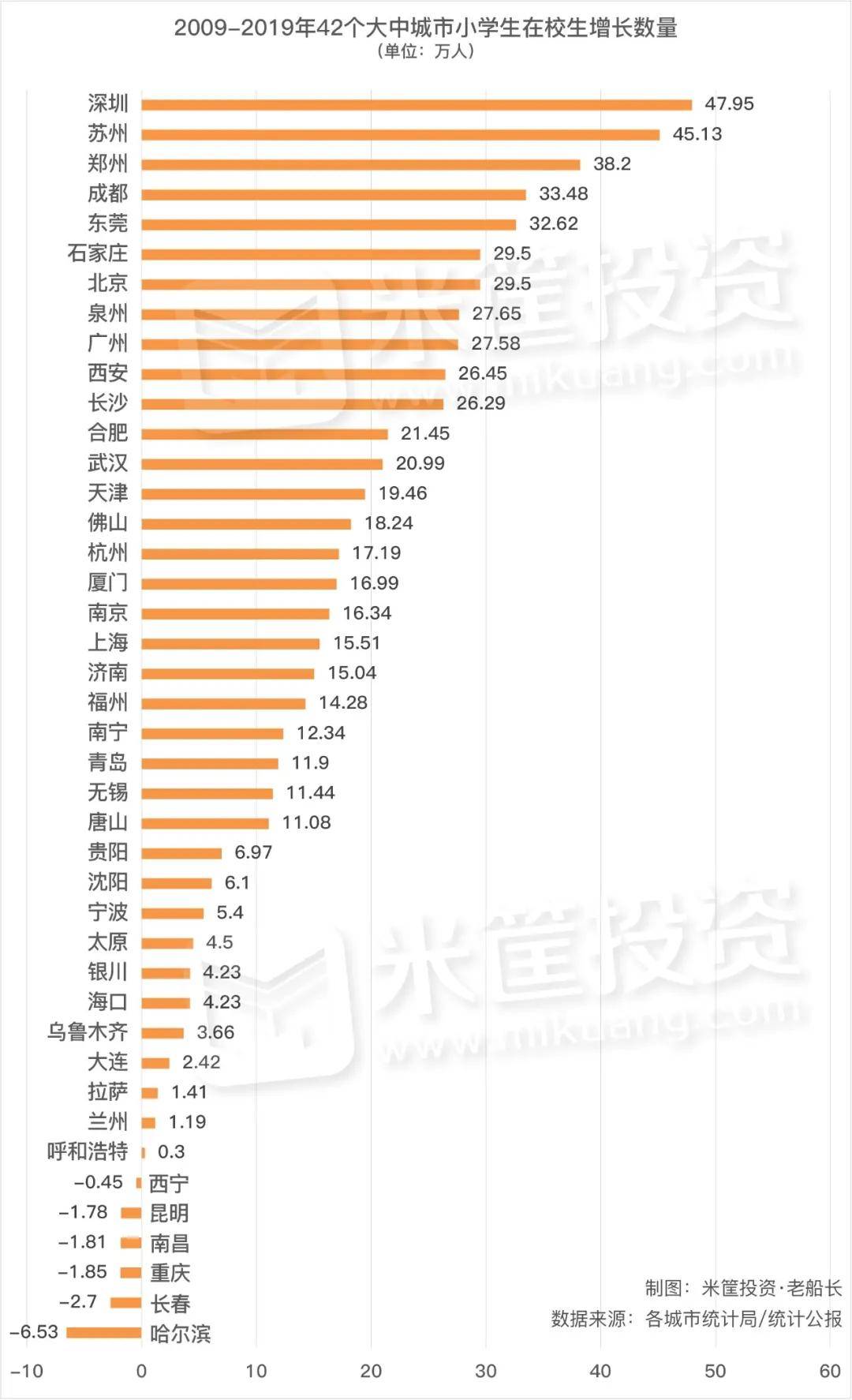 这是10年来人口增长最猛的城市