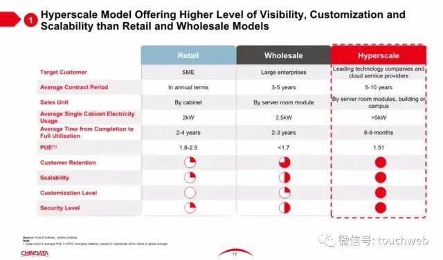 数据|原创秦淮数据?上市：市值49亿美元 红杉碧桂园为基石投资者