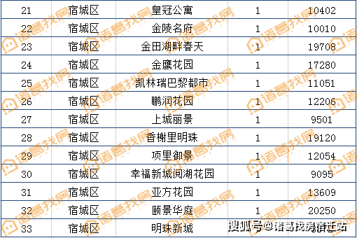 宿城gdp(3)