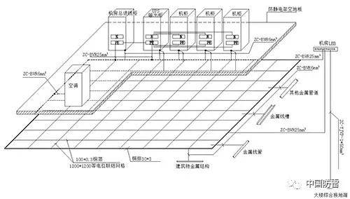 图1-1 机房等电位接地示意图