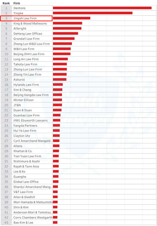 全球律所排名_律所