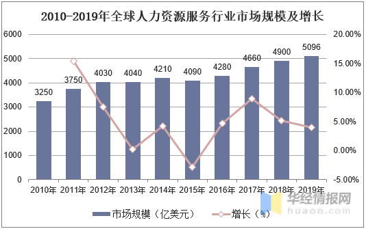 世界各国工程师占人口比例_工程师图片卡通(3)