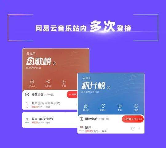 網易雲「颶風單曲」頻出，音樂行業的關係正在重構 科技 第3張