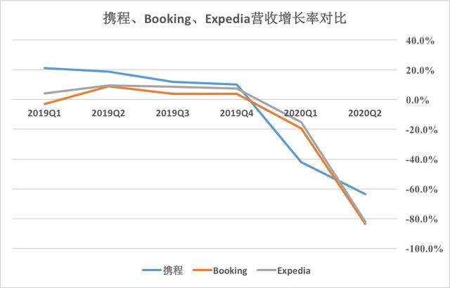 丰城2020gdp为什么增长好少_疫情冲击不改经济向好态势 九成以上城市GDP增速回升 2020年上半年291个城市GD