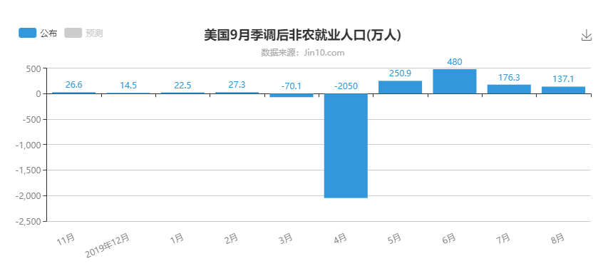 非农业人口_非农预测 利多,黄金依托1201看涨 新股 365体育在线 岐山财经信息网(3)