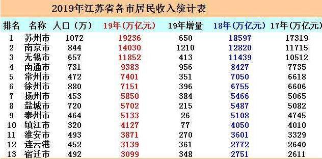 宁波半年gdp