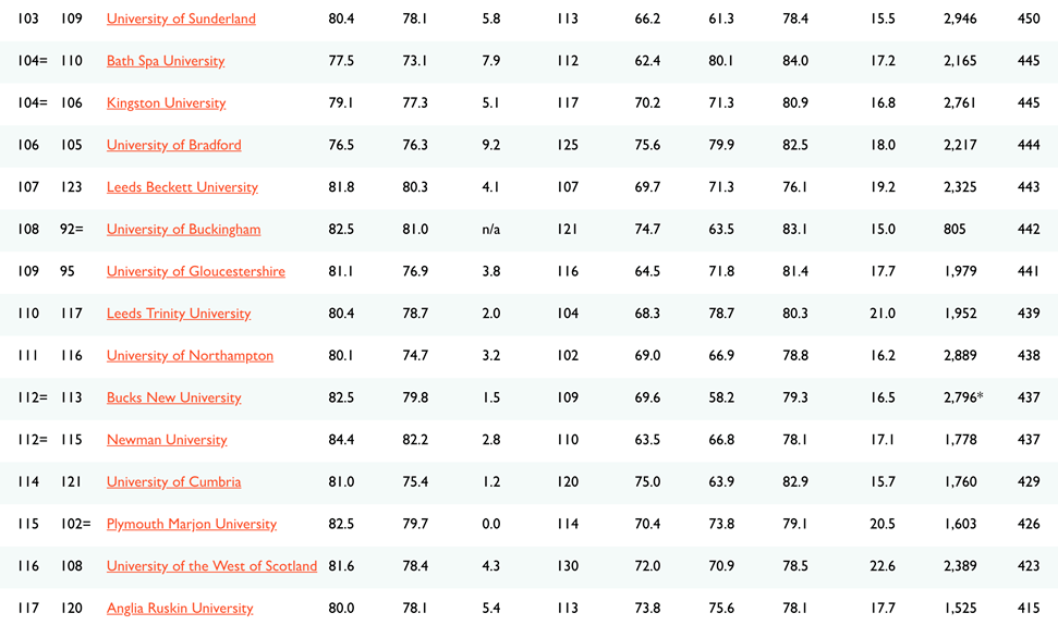英国大学排名2021_英国伦敦各大学排名(2)