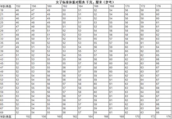 体重与内衣码_衣码与身高体重对照表(2)