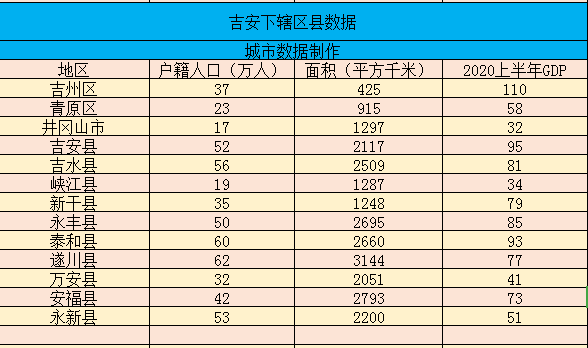 2020江西各市上半年g_江西地图