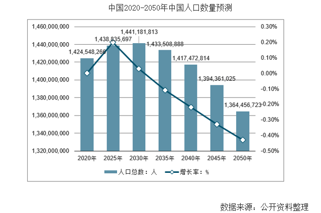 男同人口比例(2)