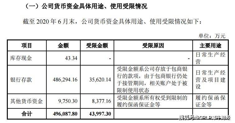 YonBIP|账上巨额货币资金又定增53亿遭问询 用友网络称资金真实存在