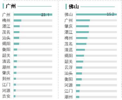 广州外来人口比例_谢逸枫 早买房 深圳未来十年最缺的是房子(2)