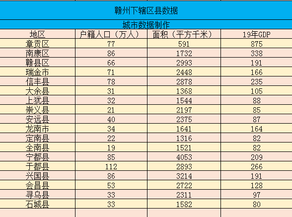 江西南昌2019年经济总量_江西南昌(3)