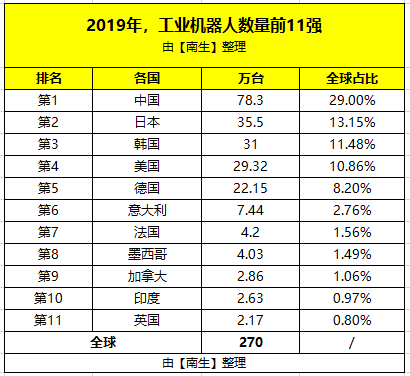 中印经济总量相差六倍_中印冲突