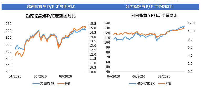 越盾|越南股市日评2020年10月02日: 本周市场震荡起伏,越南指数微涨1.64点
